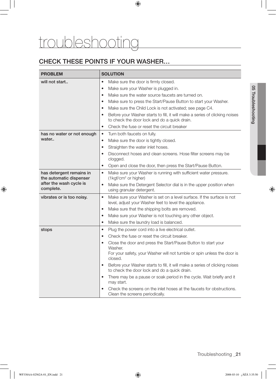 Troubleshooting, Check these points if your washer | Samsung WF338AAB-XAA User Manual | Page 21 / 60