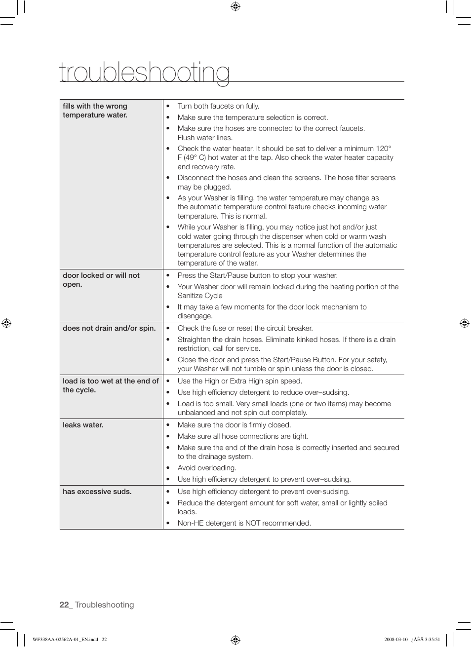 Troubleshooting | Samsung WF338AAB-XAA User Manual | Page 22 / 60