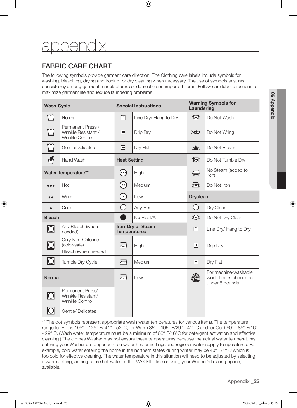 Appendix, Fabric care chart | Samsung WF338AAB-XAA User Manual | Page 25 / 60