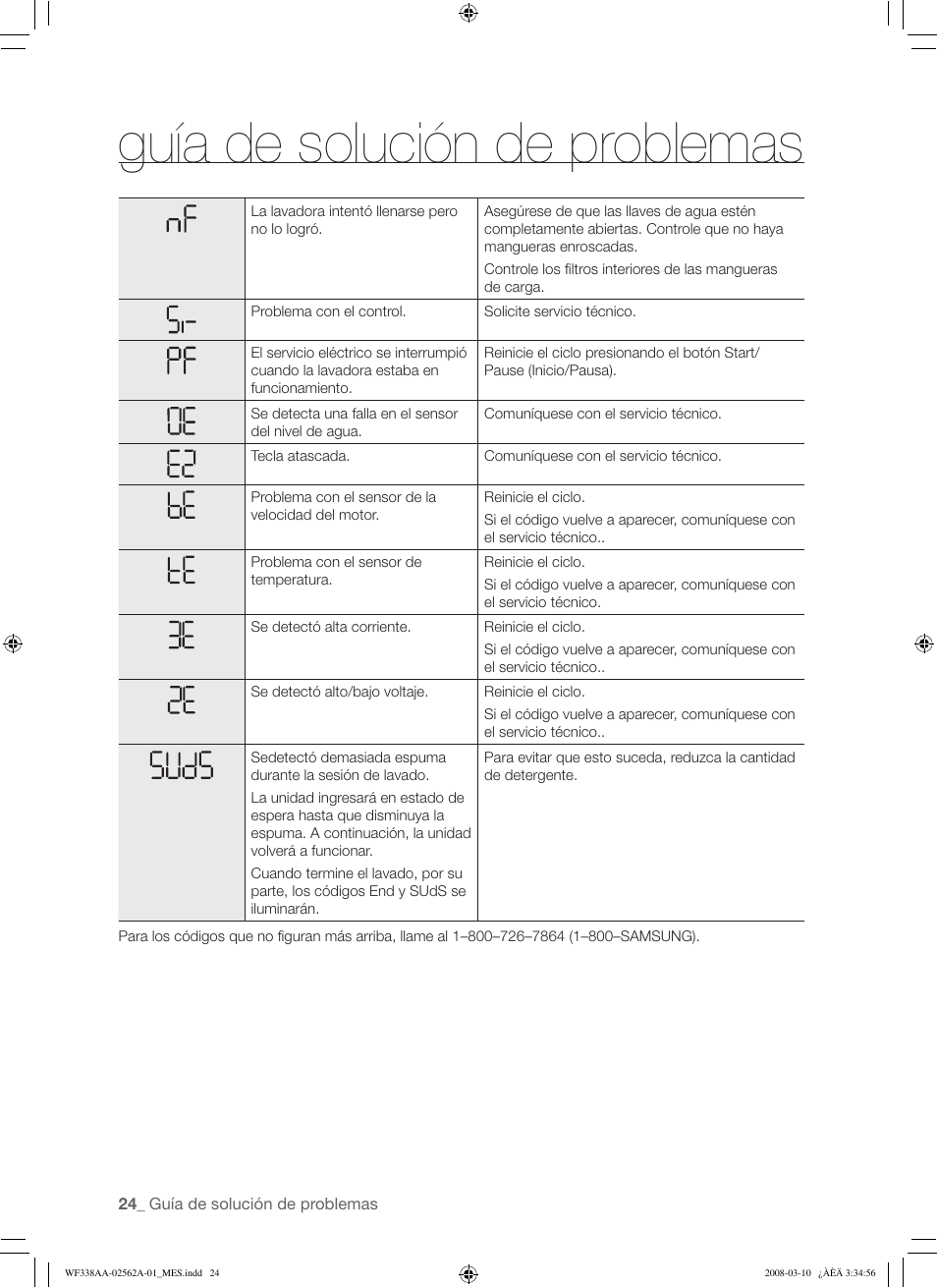 Guía de solución de problemas | Samsung WF338AAB-XAA User Manual | Page 54 / 60
