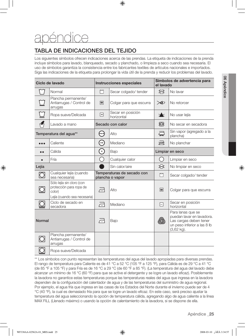 Apéndice, Tabla de indicaciones del tejido | Samsung WF338AAB-XAA User Manual | Page 55 / 60