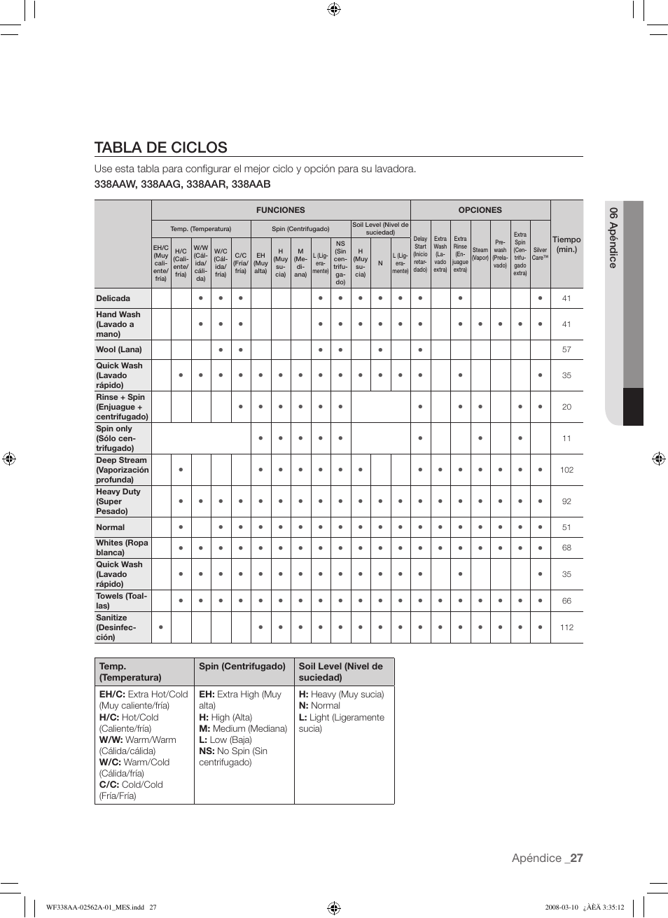 Tabla de ciclos | Samsung WF338AAB-XAA User Manual | Page 57 / 60