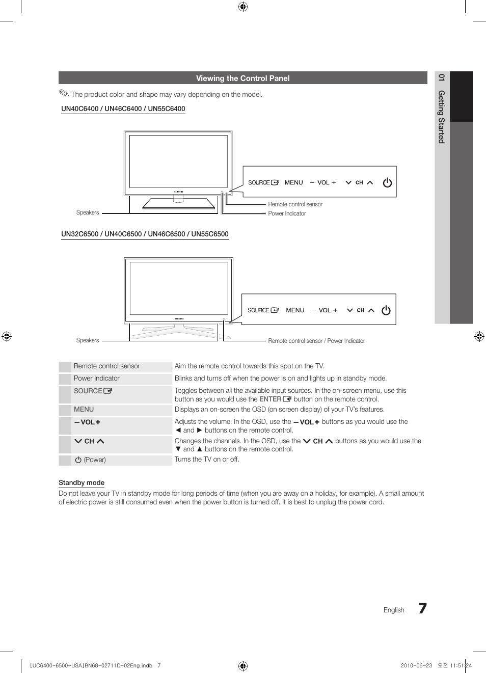 Viewing the control panel | Samsung UN55C6500VFXZA User Manual | Page 7 / 64
