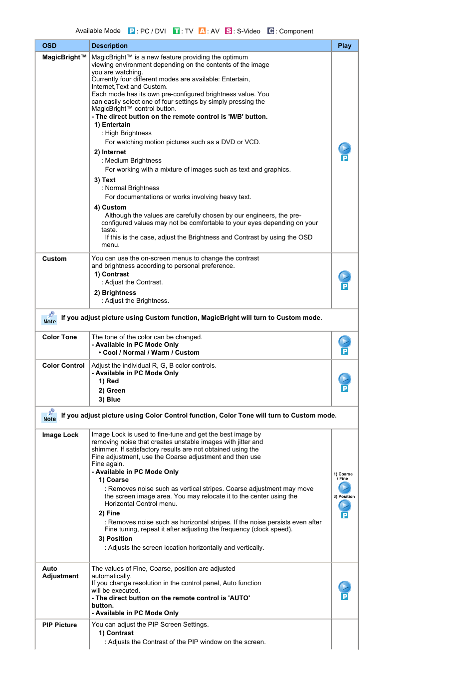 Samsung RT19FSSS User Manual | Page 31 / 60