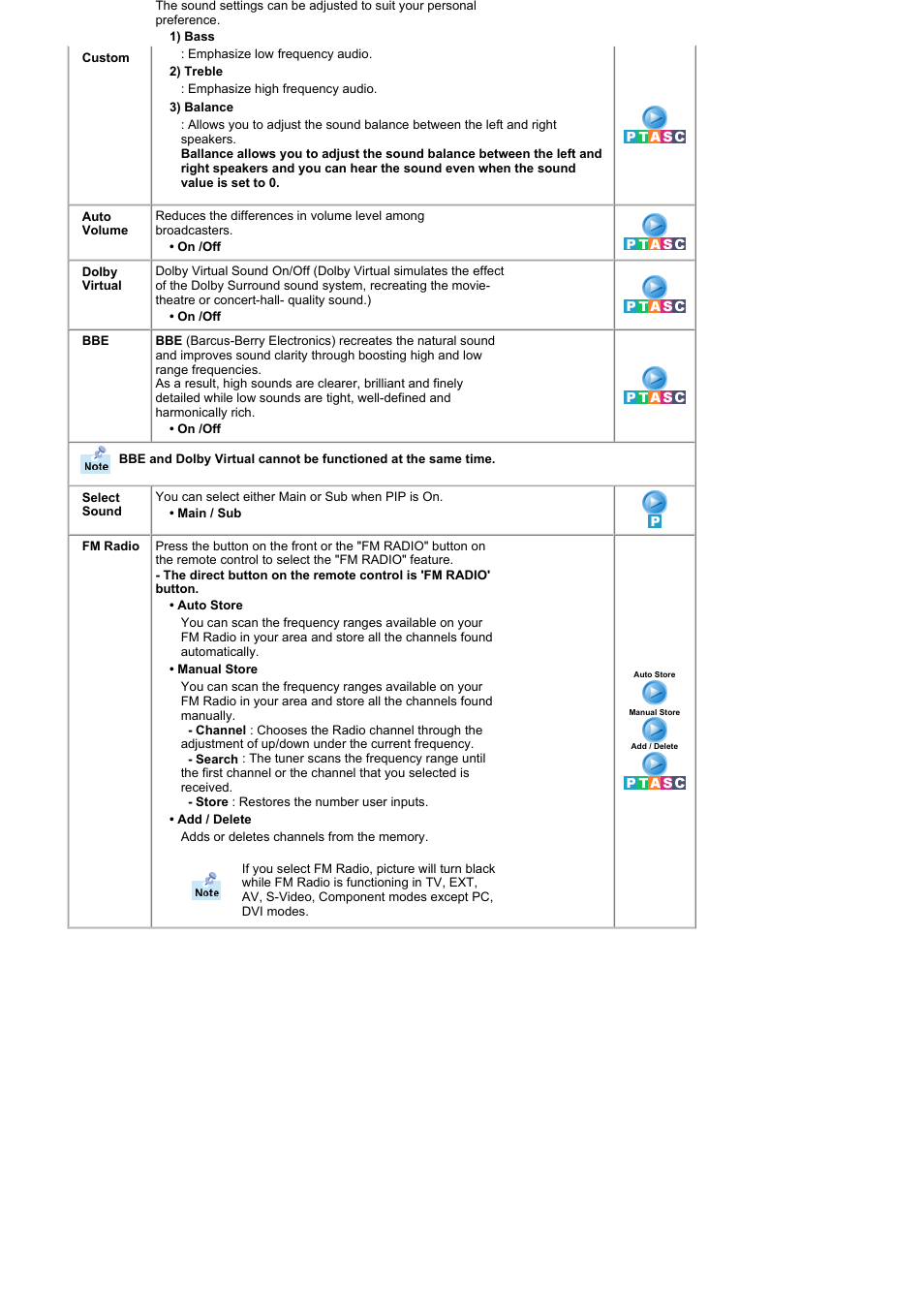 Samsung RT19FSSS User Manual | Page 34 / 60