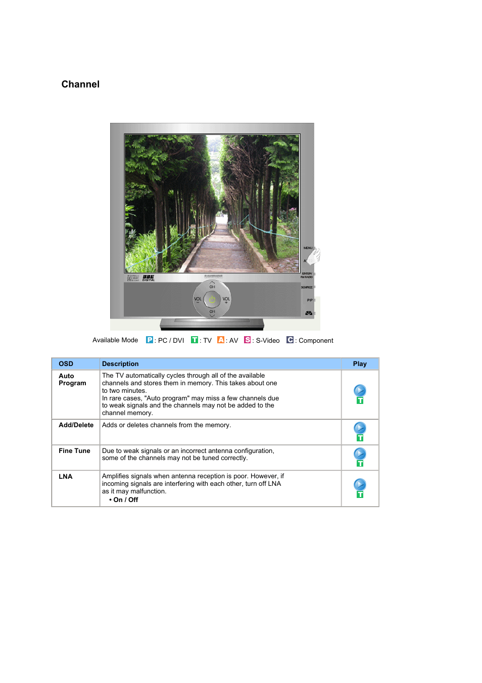 Channel | Samsung RT19FSSS User Manual | Page 35 / 60