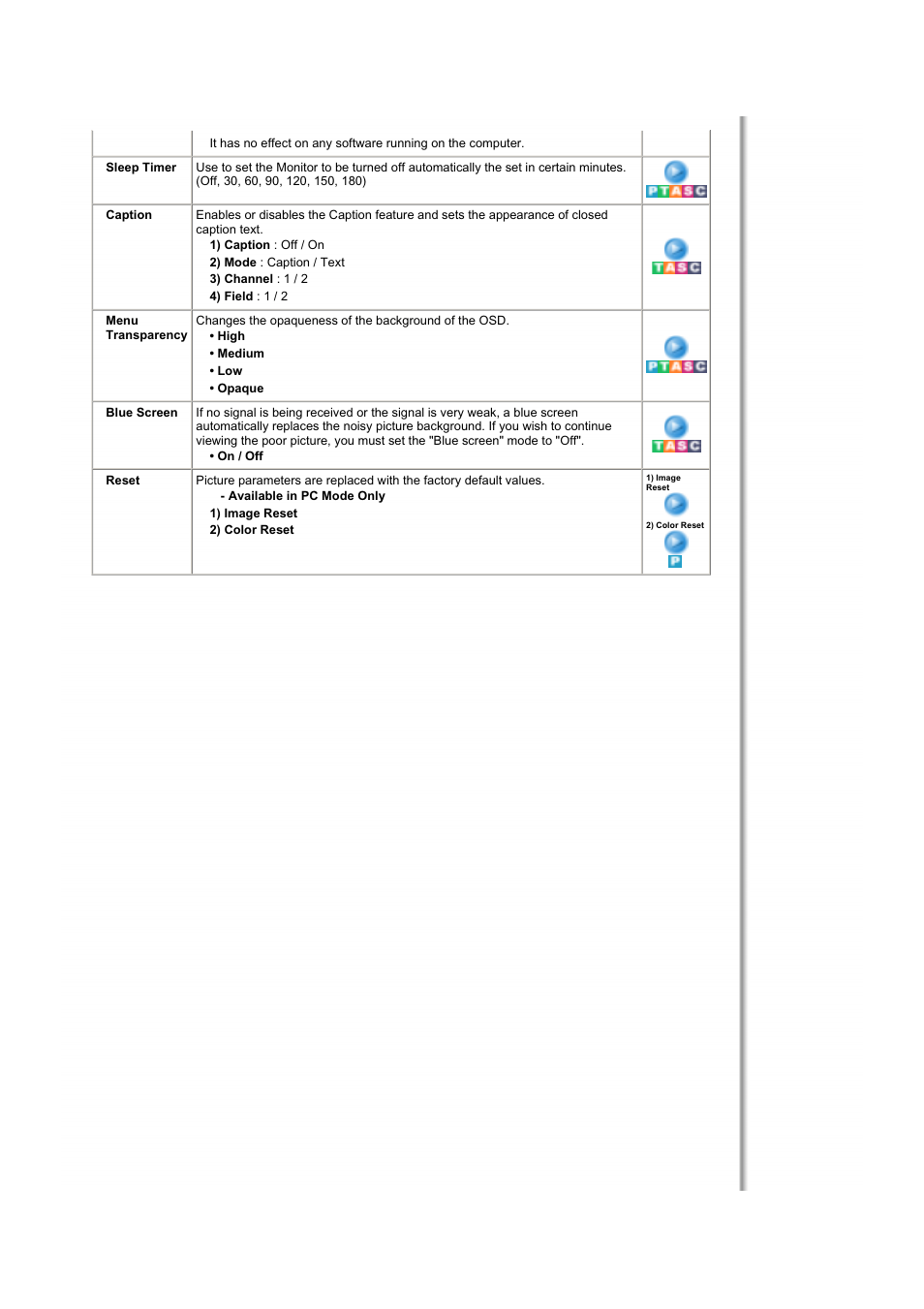 Samsung RT19FSSS User Manual | Page 37 / 60