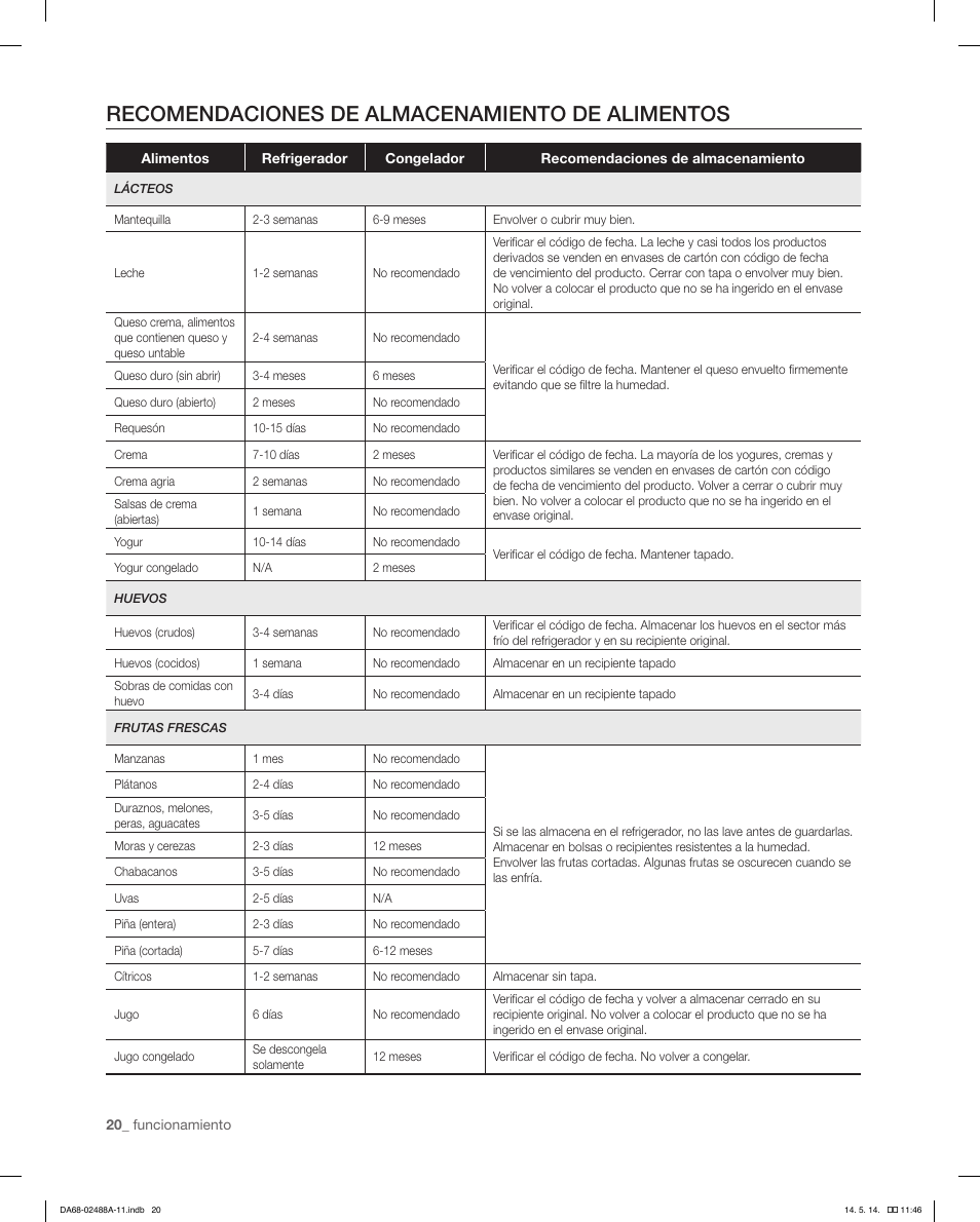 Recomendaciones de almacenamiento de alimentos | Samsung RFG298HDRS-XAA User Manual | Page 46 / 80