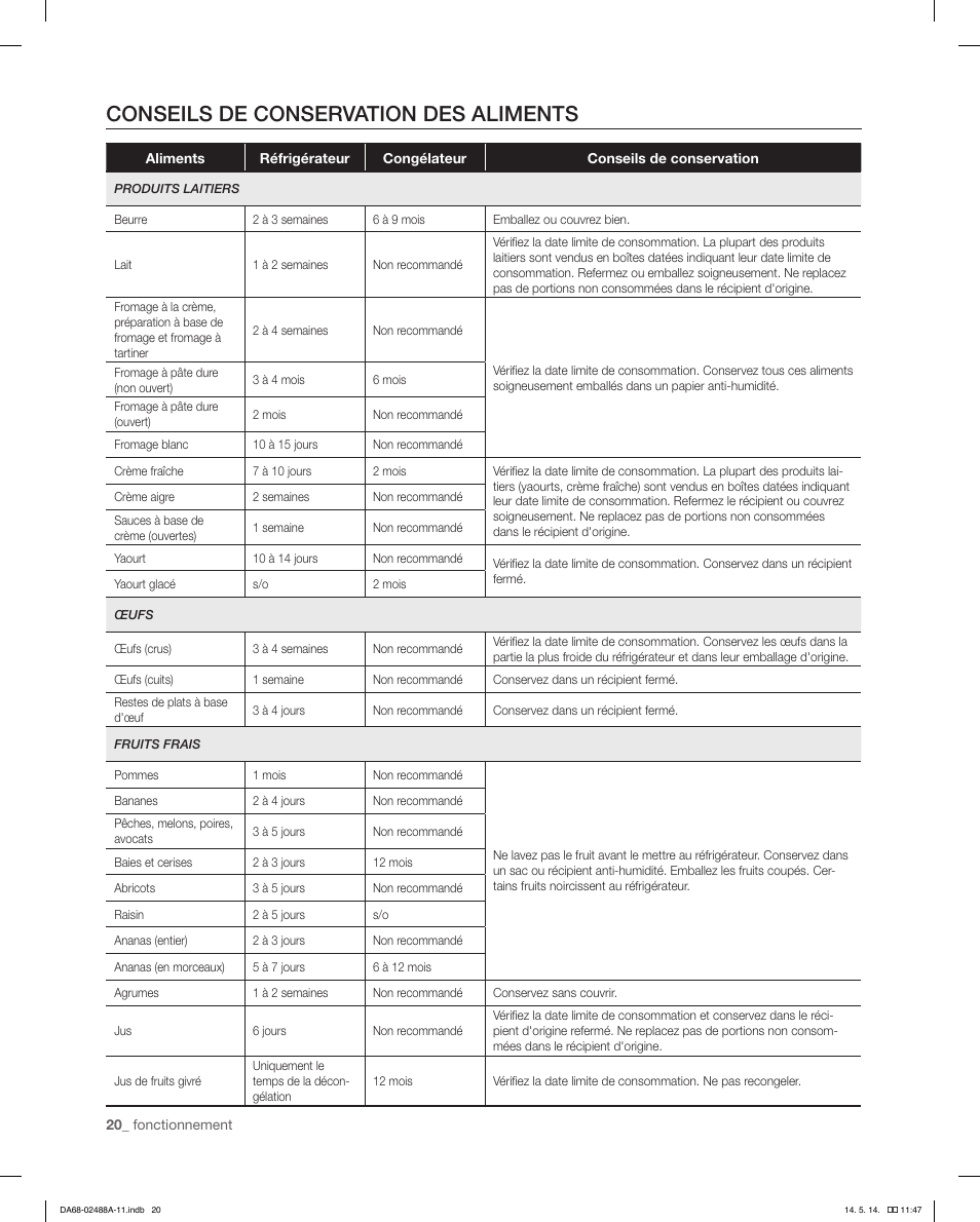 Conseils de conservation des aliments | Samsung RFG298HDRS-XAA User Manual | Page 72 / 80