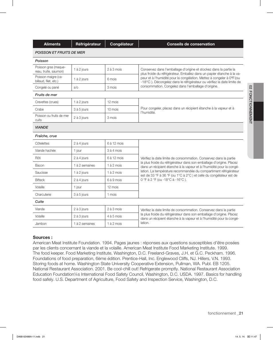 Samsung RFG298HDRS-XAA User Manual | Page 73 / 80