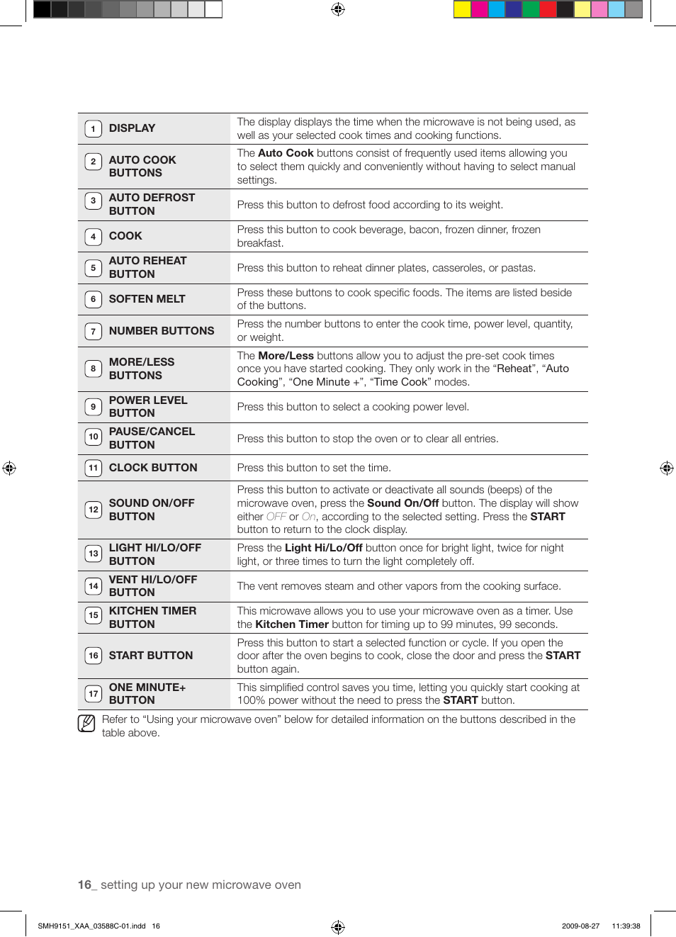 Samsung SMH9151B-XAA User Manual | Page 16 / 40