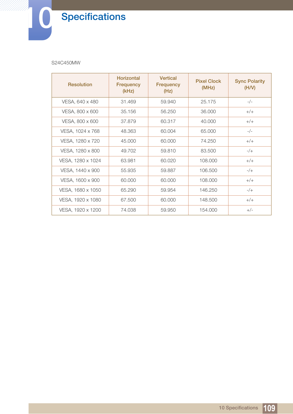 Specifications | Samsung LS19C45KBRV-GO User Manual | Page 109 / 122