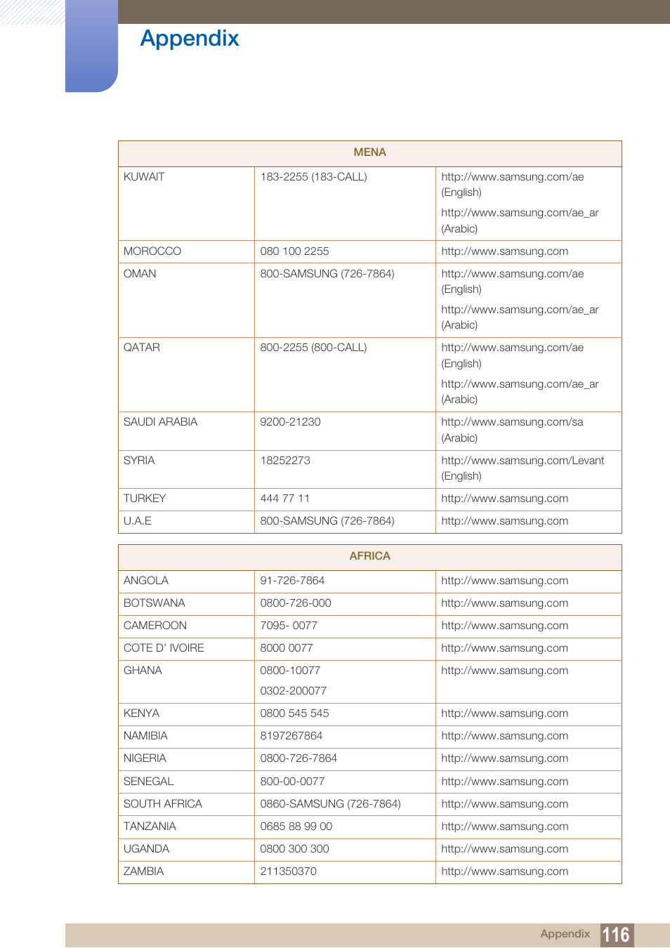 Appendix | Samsung LS19C45KBRV-GO User Manual | Page 116 / 122