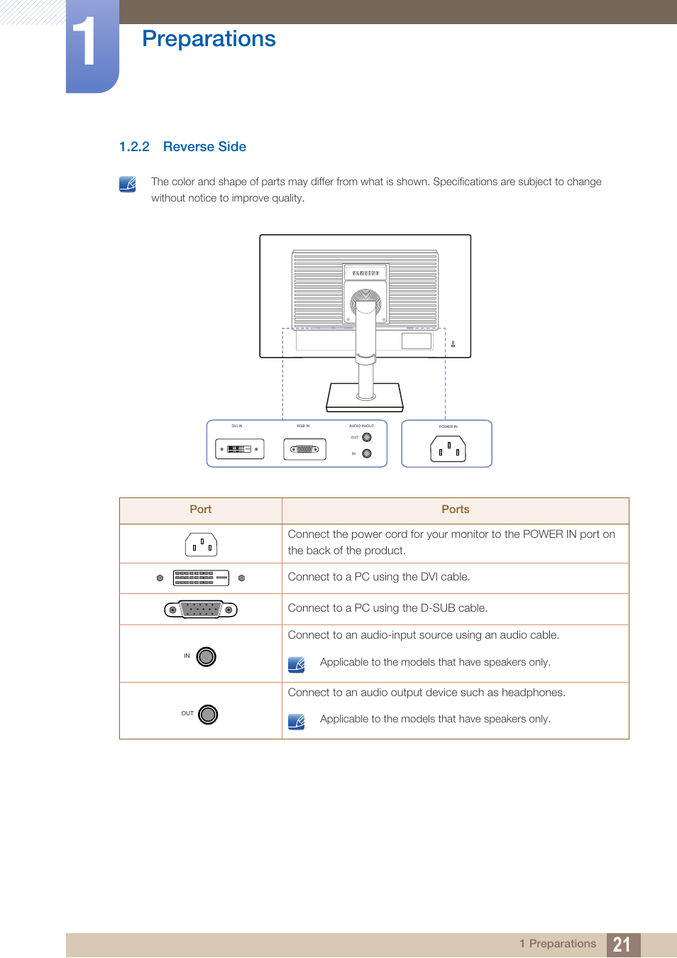 2 reverse side, Reverse side, Preparations | Samsung LS19C45KBRV-GO User Manual | Page 21 / 122