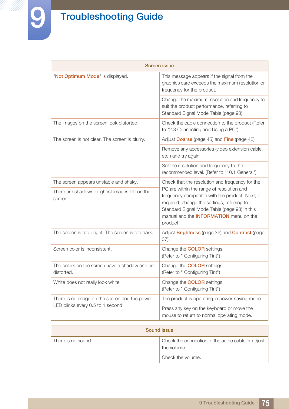 Troubleshooting guide | Samsung LS19C45KBRV-GO User Manual | Page 75 / 122