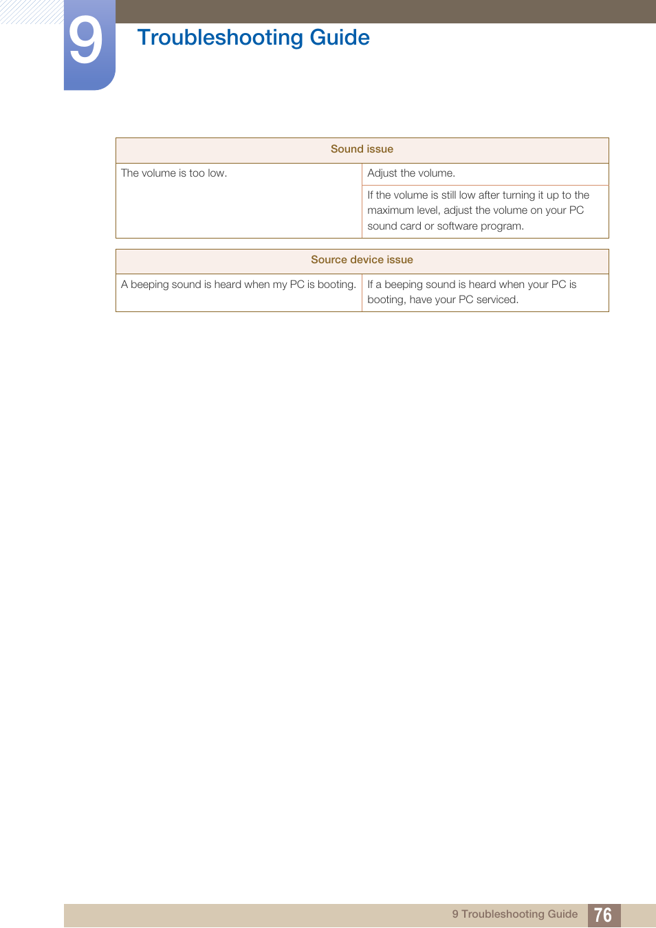 Troubleshooting guide | Samsung LS19C45KBRV-GO User Manual | Page 76 / 122