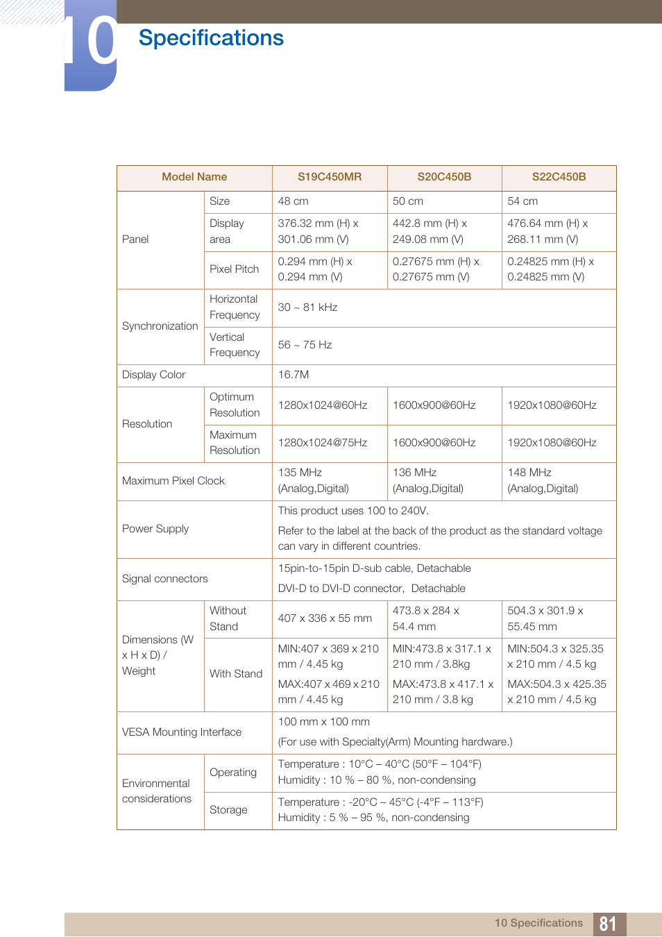 Specifications | Samsung LS19C45KBRV-GO User Manual | Page 81 / 122