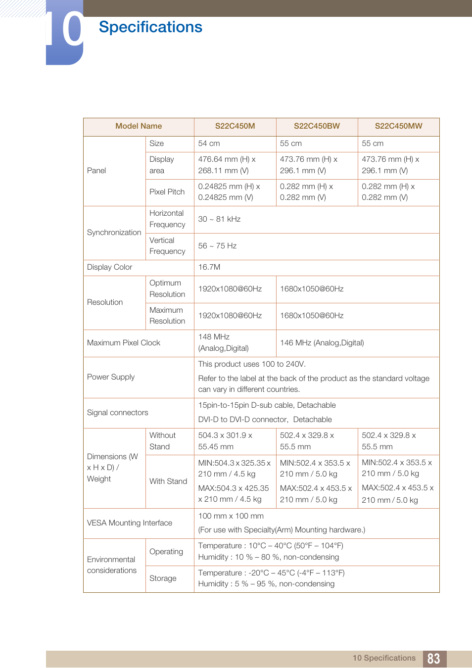 Specifications | Samsung LS19C45KBRV-GO User Manual | Page 83 / 122