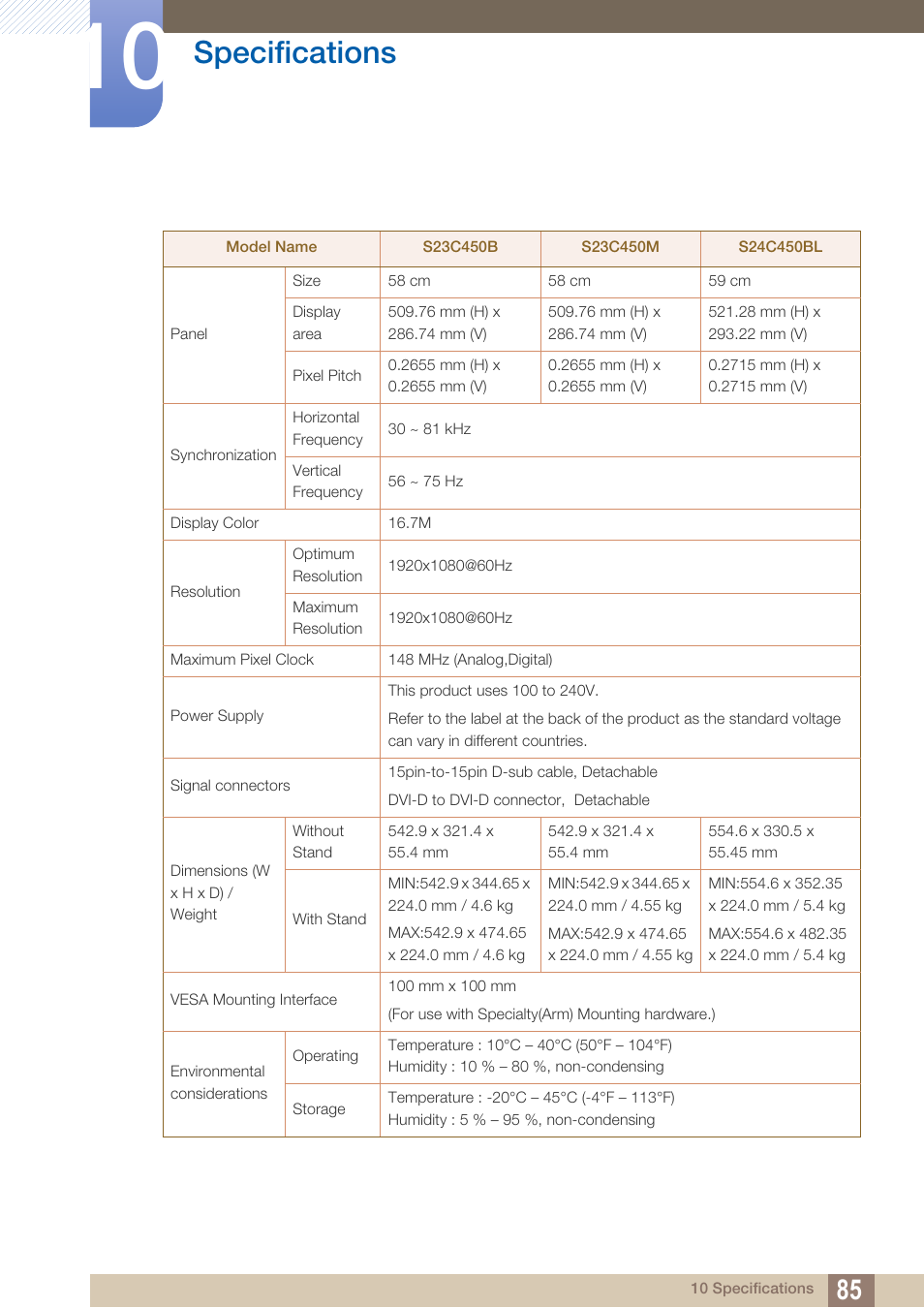 Specifications | Samsung LS19C45KBRV-GO User Manual | Page 85 / 122