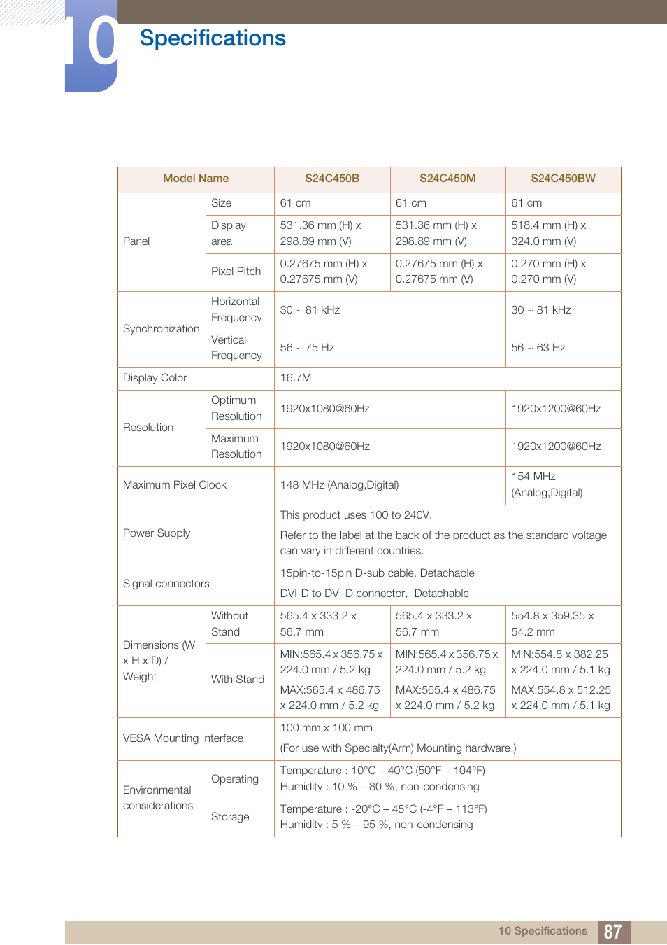 Specifications | Samsung LS19C45KBRV-GO User Manual | Page 87 / 122