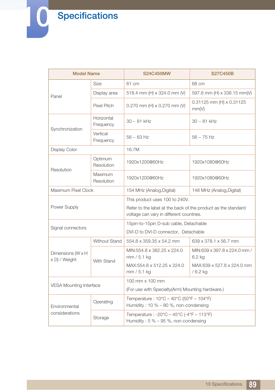 Specifications | Samsung LS19C45KBRV-GO User Manual | Page 89 / 122