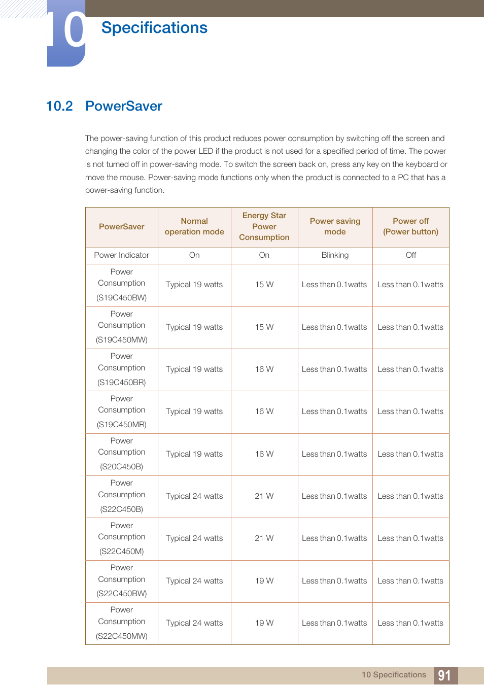 2 powersaver, Powersaver, Specifications | Samsung LS19C45KBRV-GO User Manual | Page 91 / 122