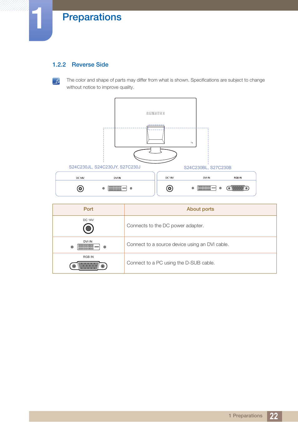 2 reverse side, Reverse side, Preparations | Samsung LS24C230BL-ZC User Manual | Page 22 / 77