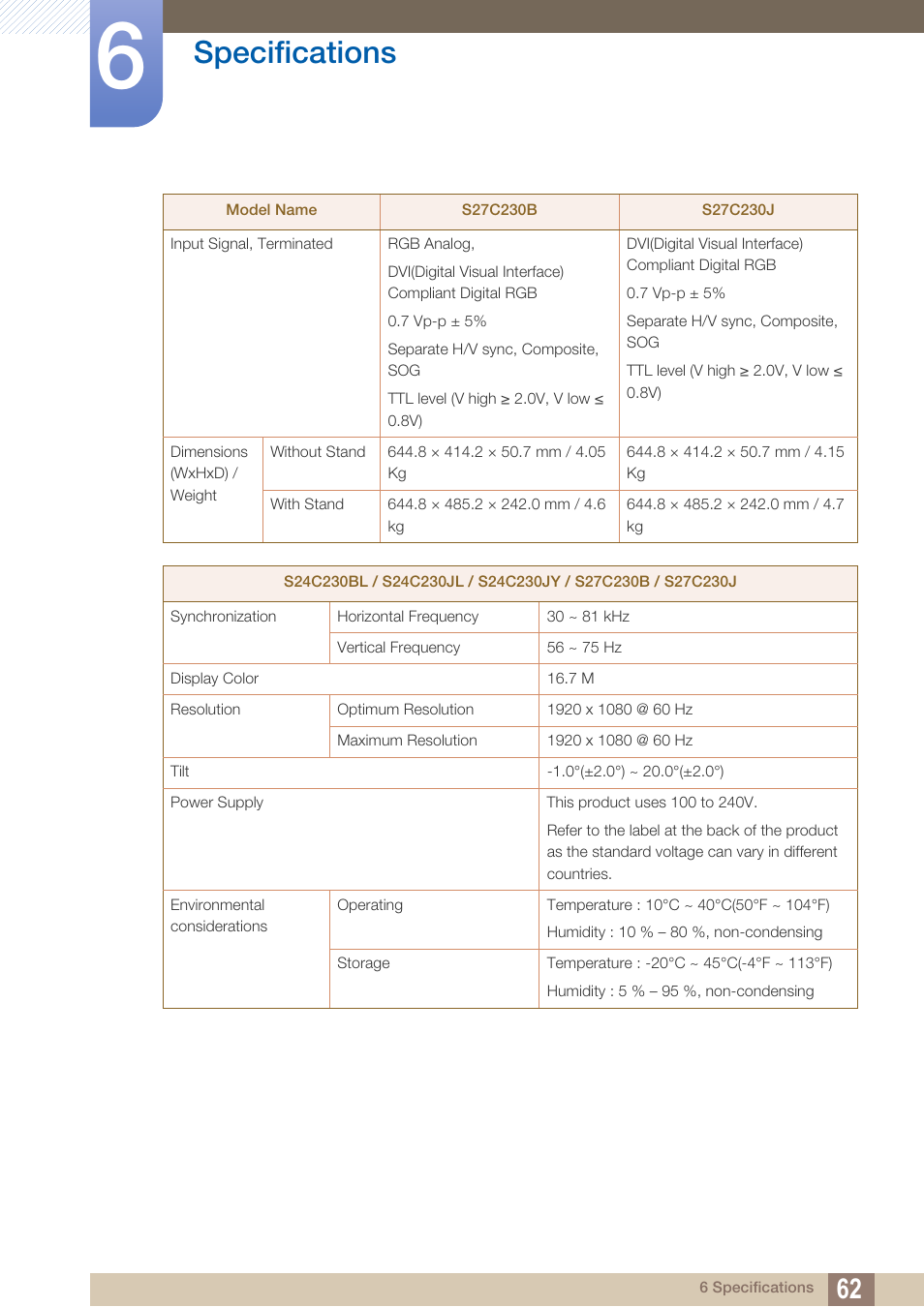Specifications | Samsung LS24C230BL-ZC User Manual | Page 62 / 77