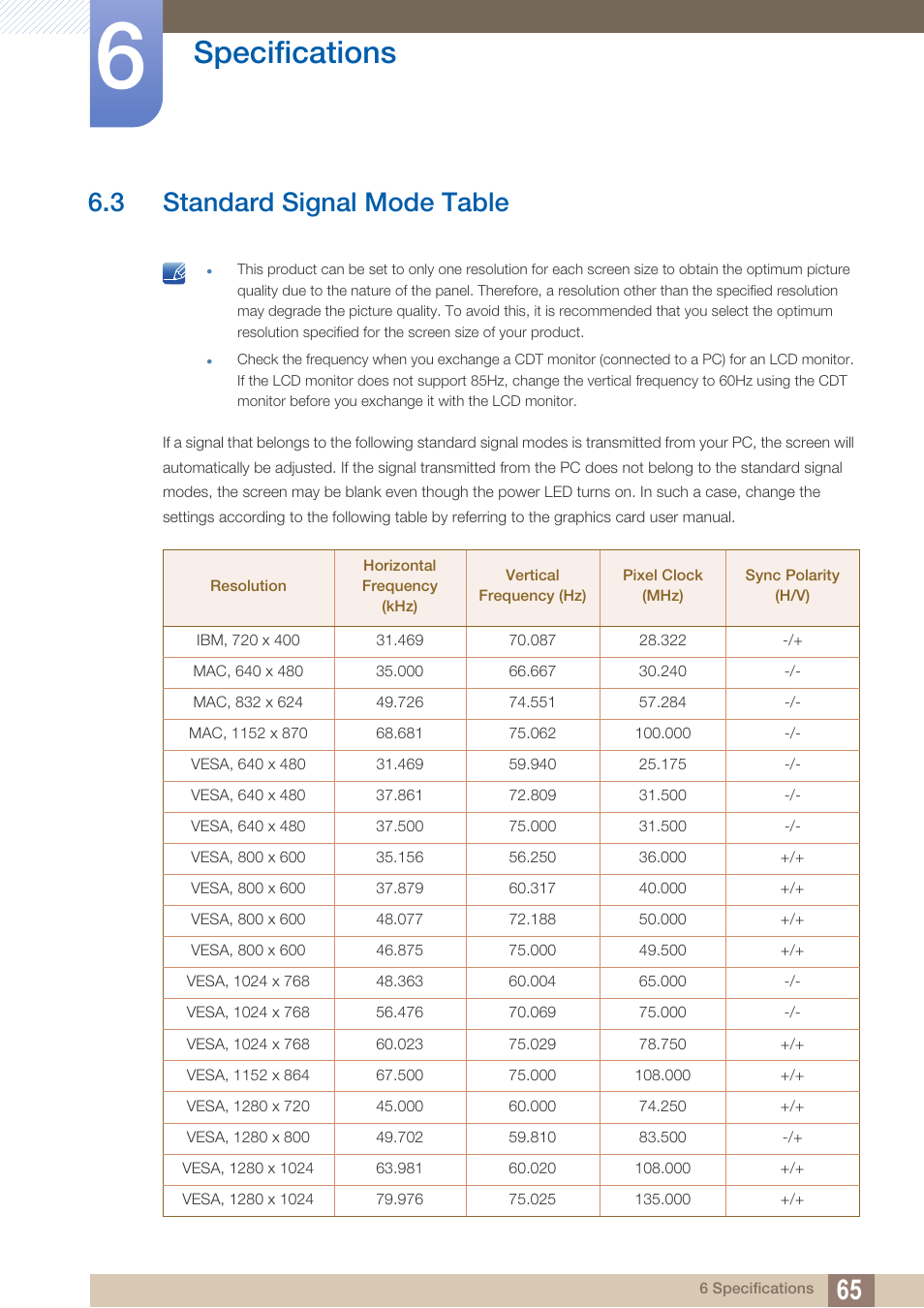 3 standard signal mode table, Standard signal mode table, Specifications | Samsung LS24C230BL-ZC User Manual | Page 65 / 77
