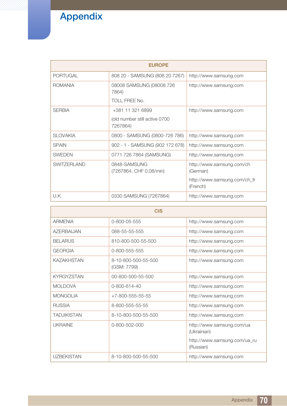 Appendix | Samsung LS24C230BL-ZC User Manual | Page 70 / 77
