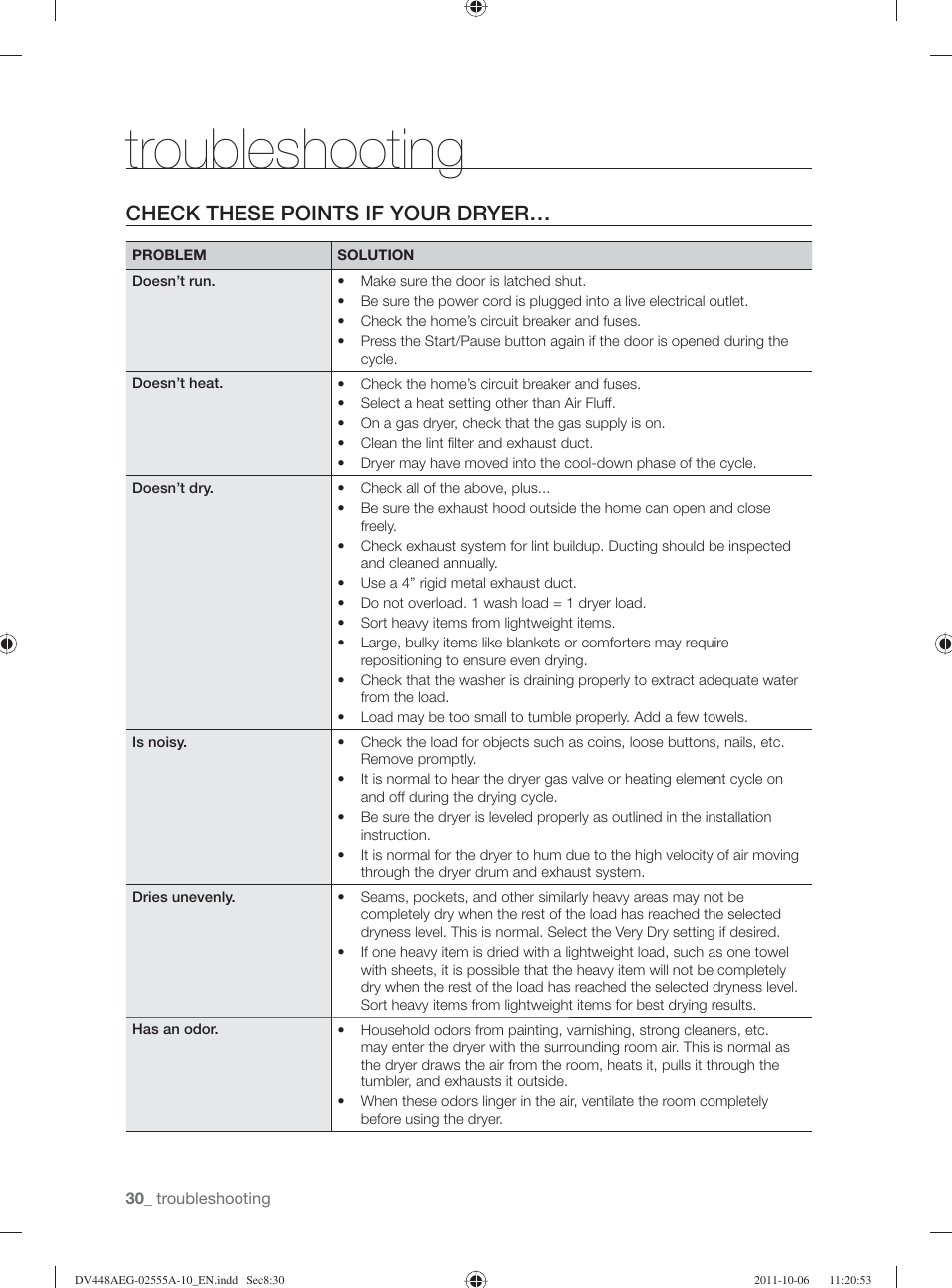 Troubleshooting, Check these points if your dryer | Samsung DV438AER-XAA User Manual | Page 30 / 76