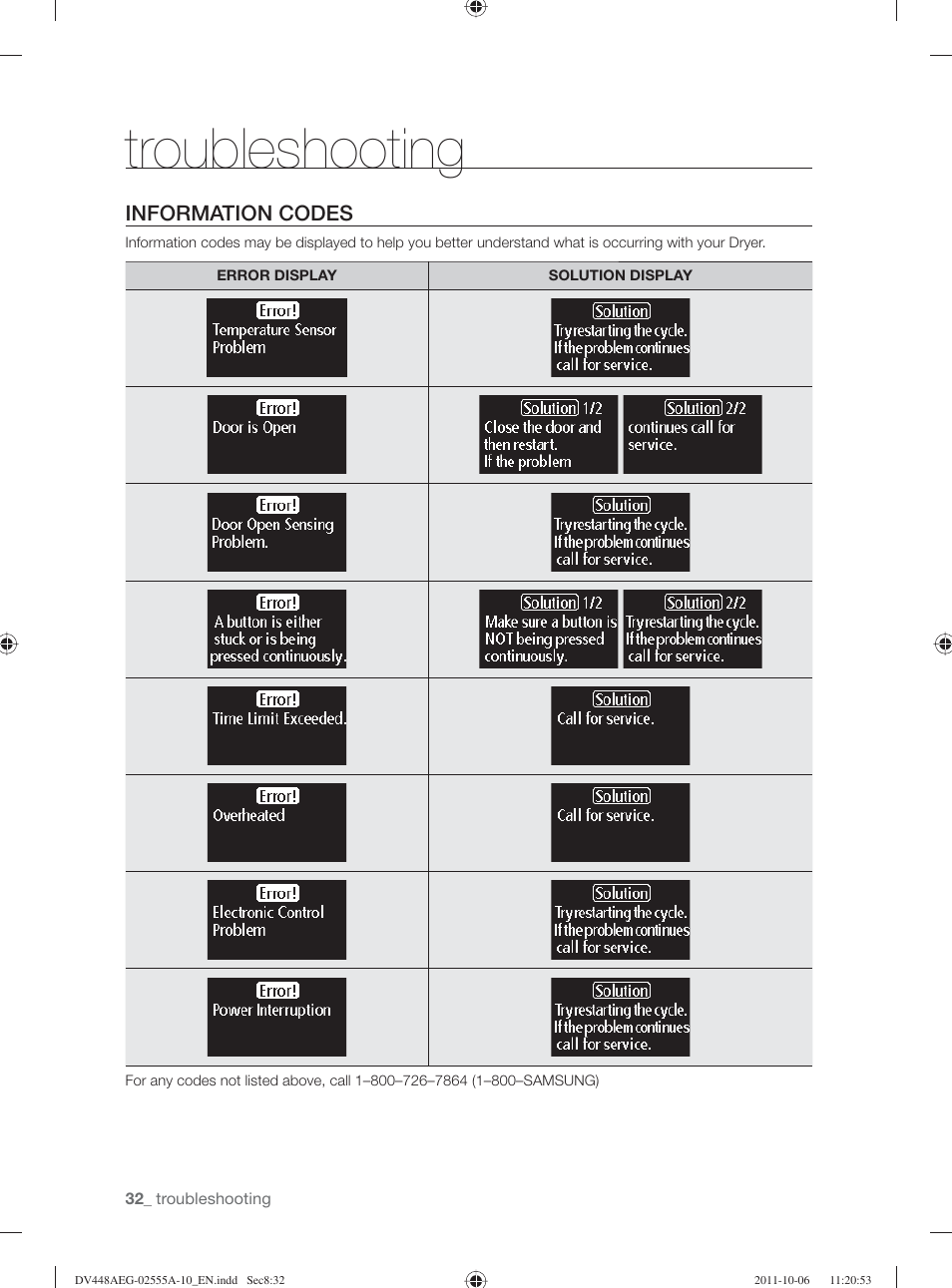 Troubleshooting, Information codes | Samsung DV438AER-XAA User Manual | Page 32 / 76
