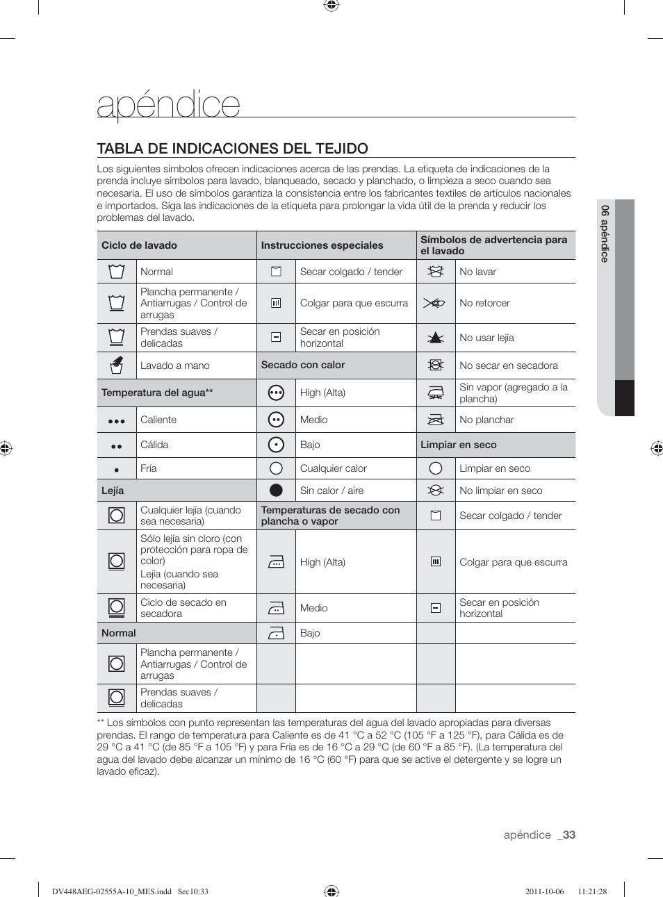 Apéndice, Tabla de indicaciones del tejido | Samsung DV438AER-XAA User Manual | Page 71 / 76