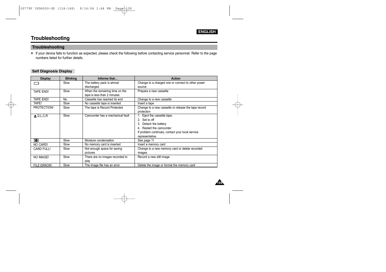 Troubleshooting, Self diagnosis display | Samsung SC-D5000-XAC User Manual | Page 159 / 166