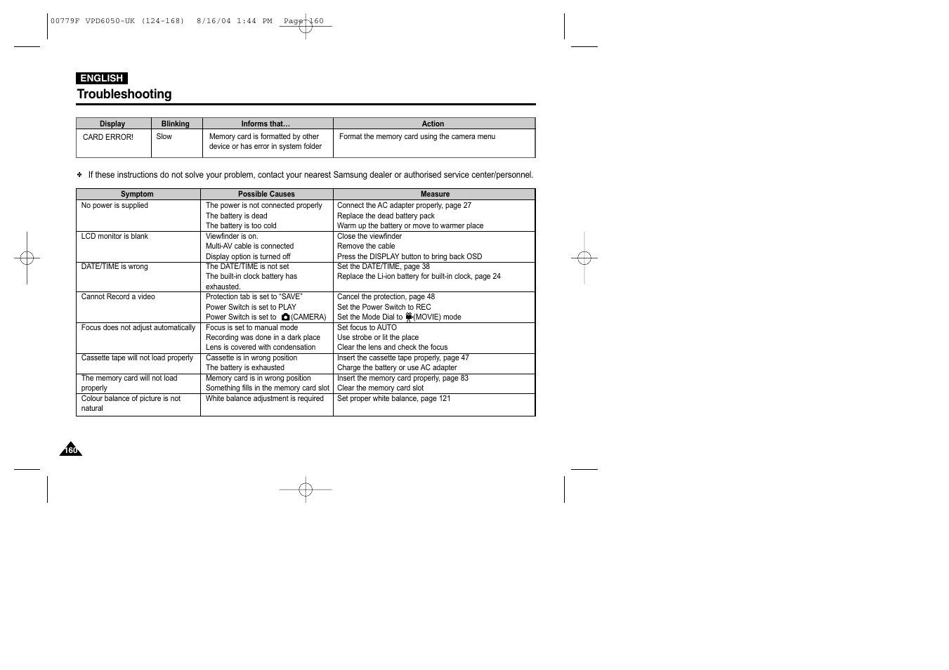 Troubleshooting | Samsung SC-D5000-XAC User Manual | Page 160 / 166