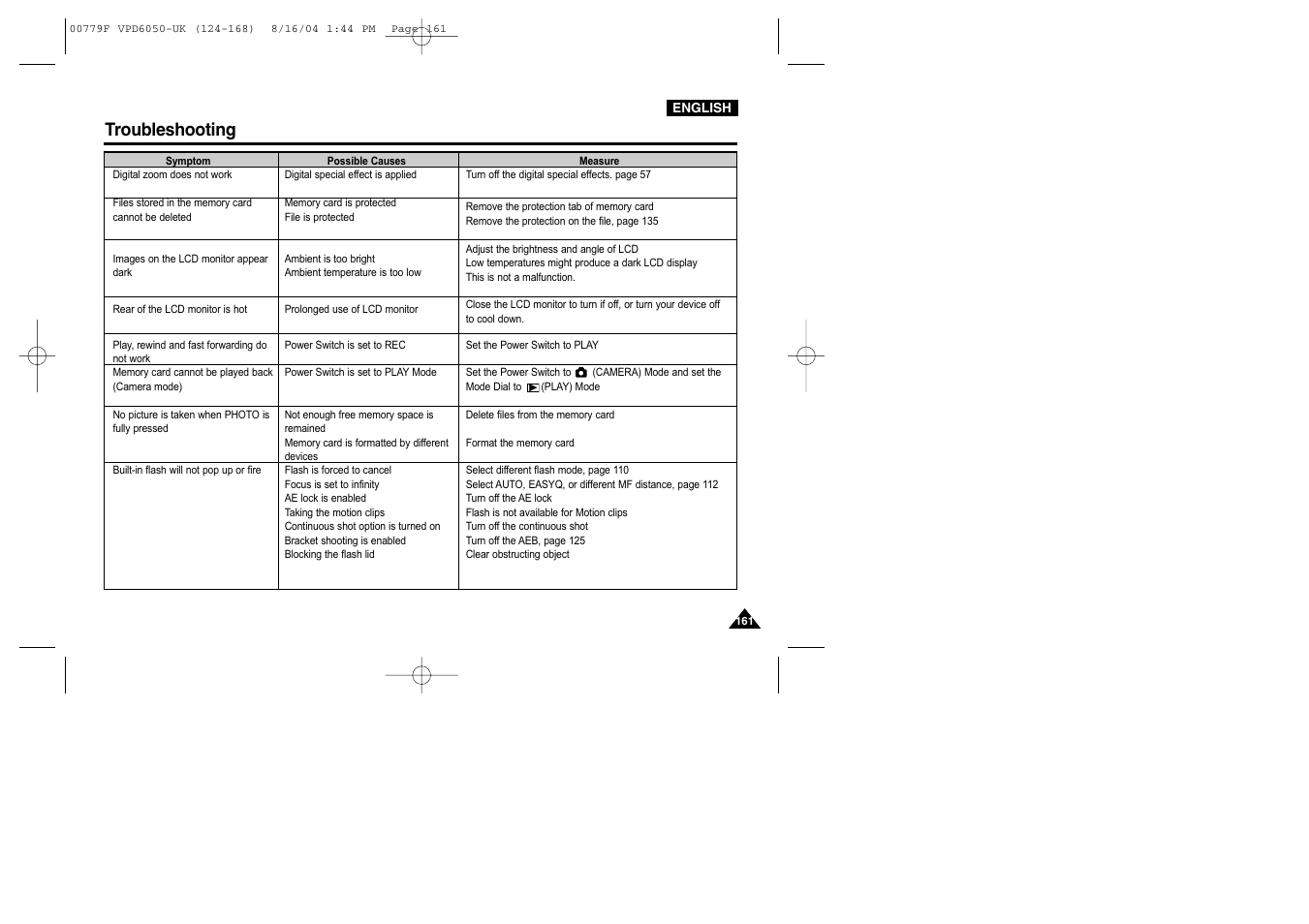 Troubleshooting | Samsung SC-D5000-XAC User Manual | Page 161 / 166