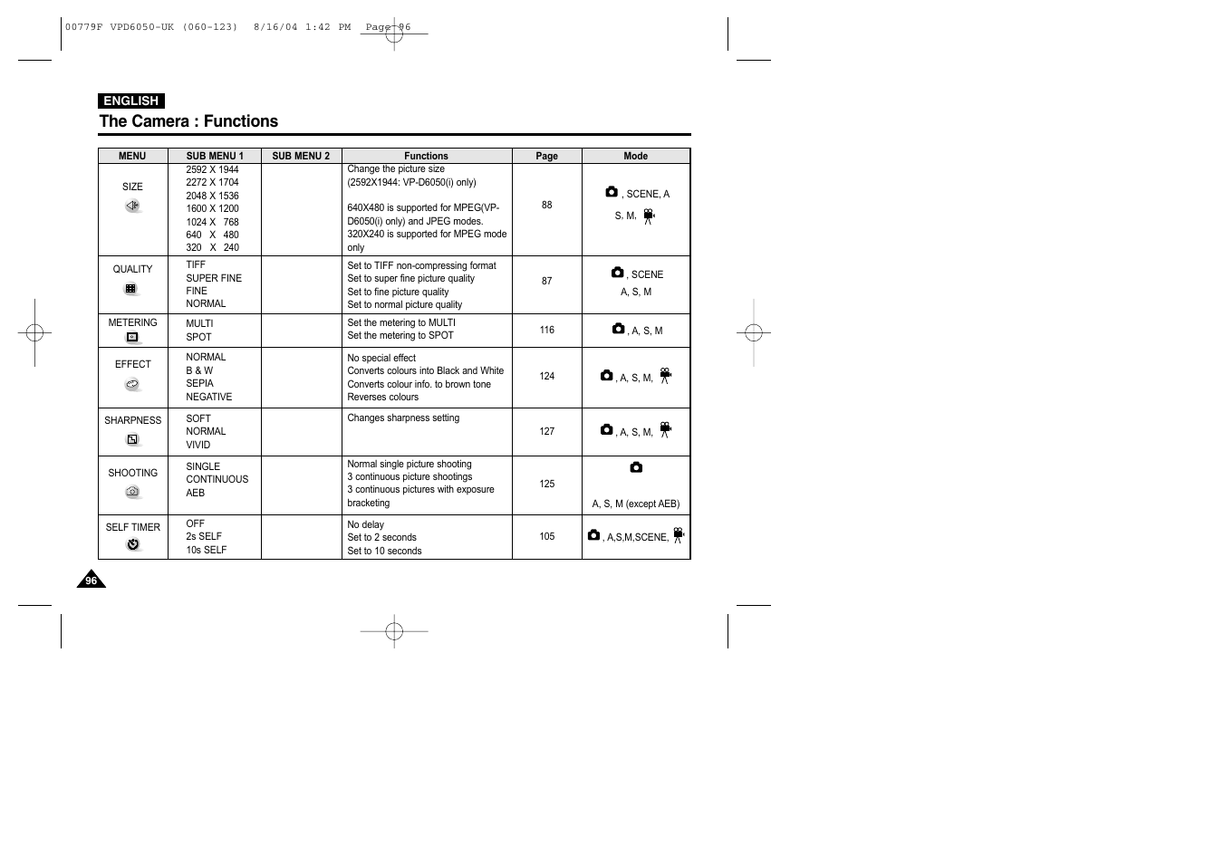 The camera : functions | Samsung SC-D5000-XAC User Manual | Page 96 / 166
