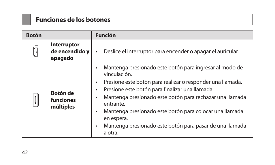 Funciones de los botones | Samsung BHM1700NKACSTA User Manual | Page 44 / 78