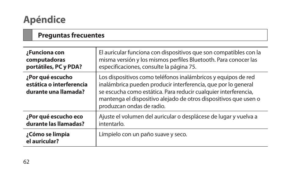 Apéndice, Preguntas frecuentes | Samsung BHM1700NKACSTA User Manual | Page 64 / 78