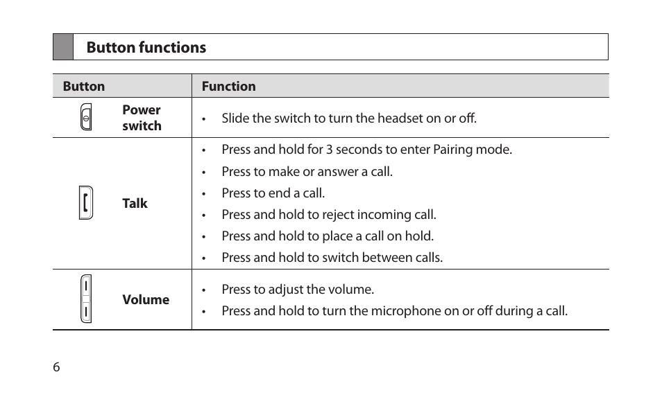 Button functions | Samsung BHM1700NKACSTA User Manual | Page 8 / 78