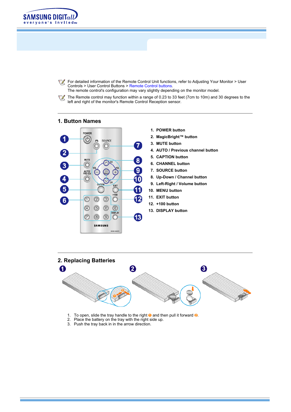 Remote control | Samsung MH15NSSS-XAX User Manual | Page 12 / 61