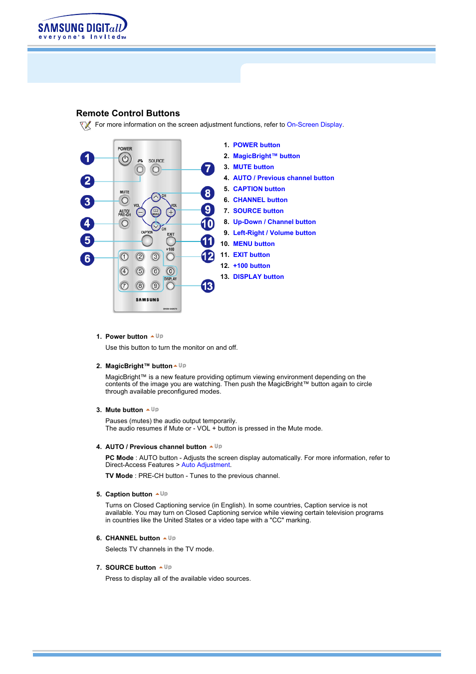 User controls, Remote control buttons | Samsung MH15NSSS-XAX User Manual | Page 28 / 61