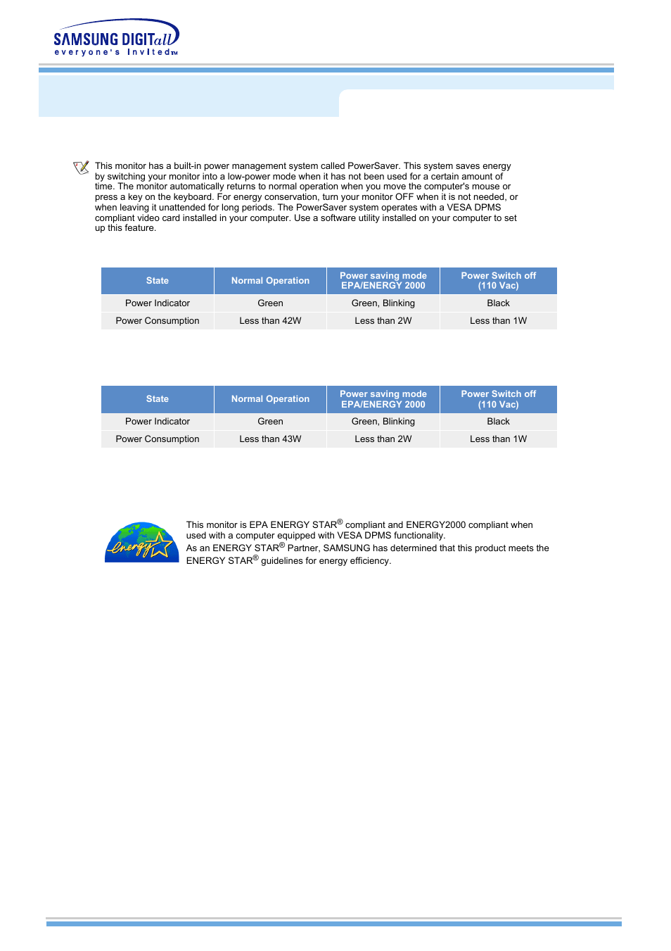 Powersaver, General specifications | Samsung MH15NSSS-XAX User Manual | Page 45 / 61