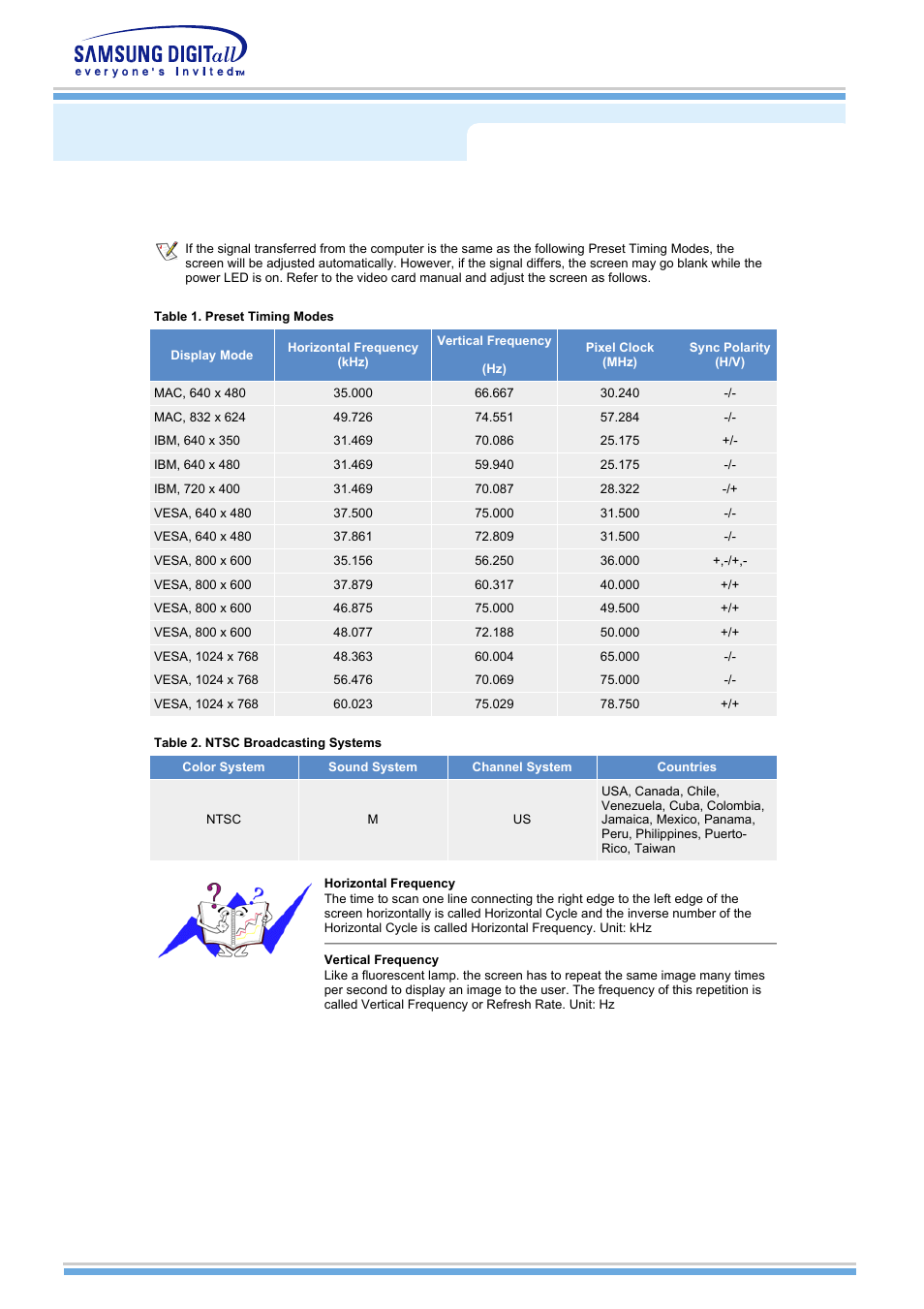 Preset timing modes, Syncmaster 510mp | Samsung MH15NSSS-XAX User Manual | Page 46 / 61