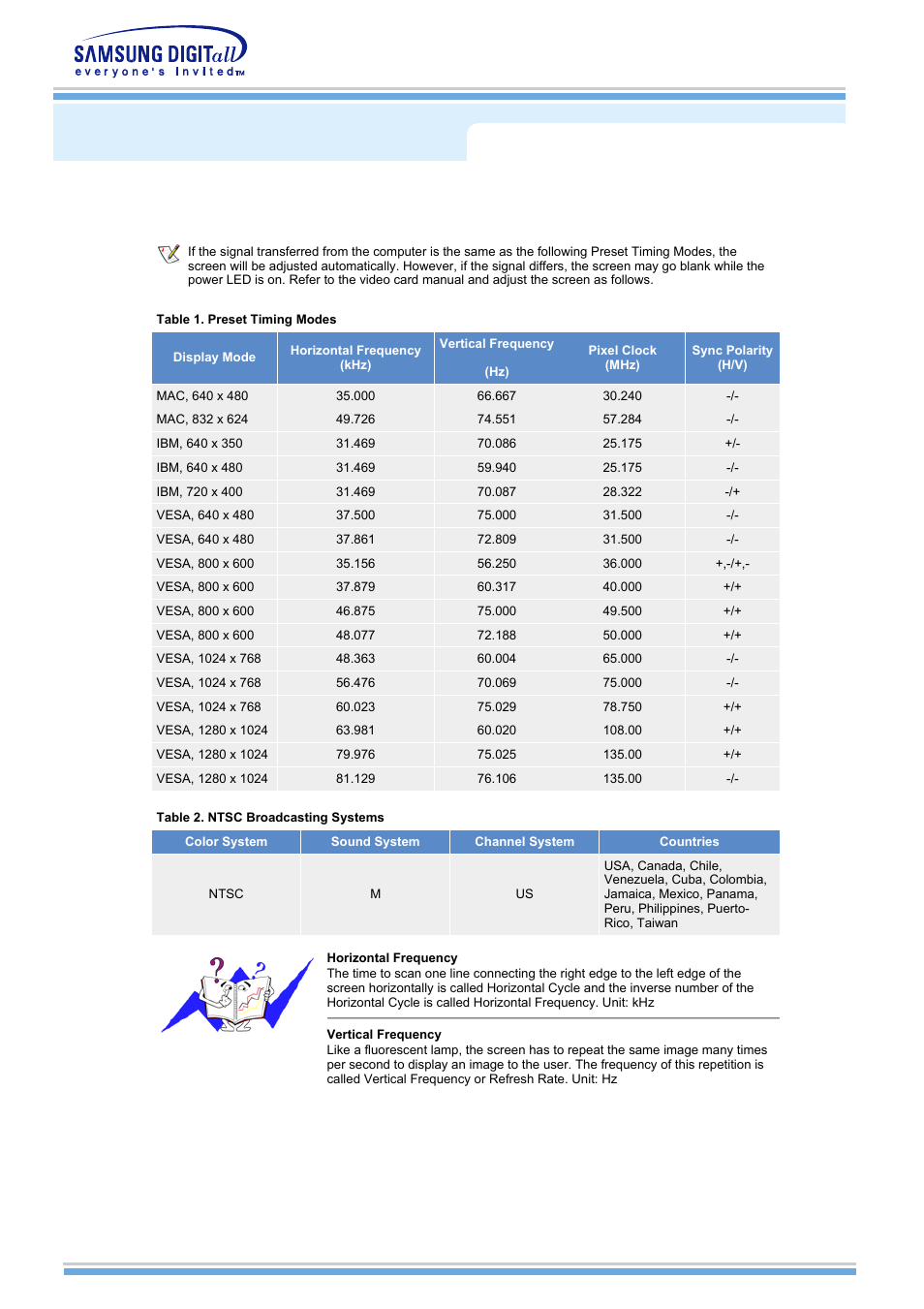 Preset timing modes, Syncmaster 710mp | Samsung MH15NSSS-XAX User Manual | Page 47 / 61