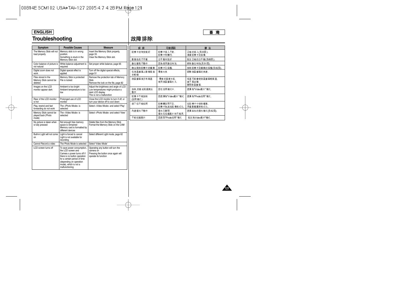 Troubleshooting | Samsung SC-M105S-XAC User Manual | Page 121 / 128