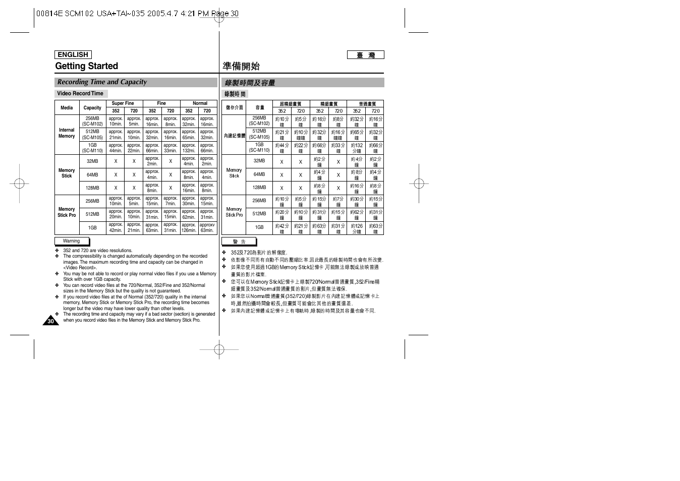 Getting started | Samsung SC-M105S-XAC User Manual | Page 30 / 128