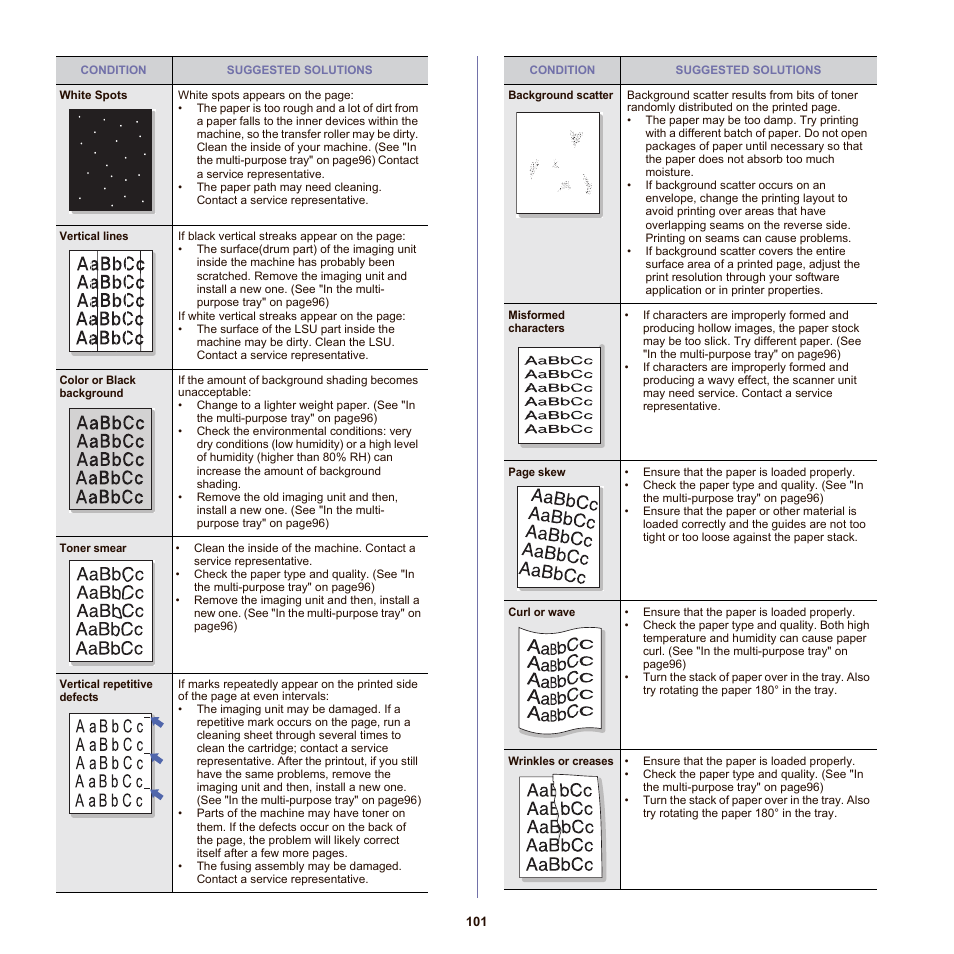 Samsung SCX-6555N-XBG User Manual | Page 101 / 175