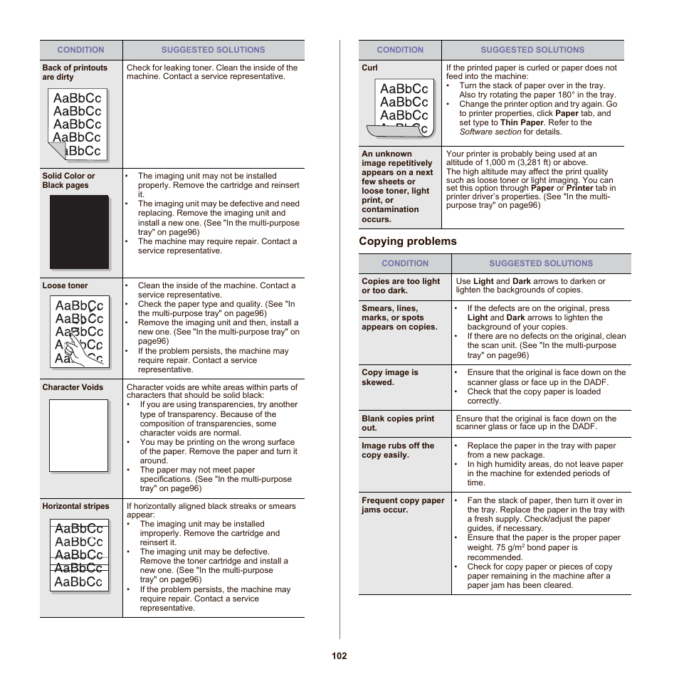 Copying problems | Samsung SCX-6555N-XBG User Manual | Page 102 / 175