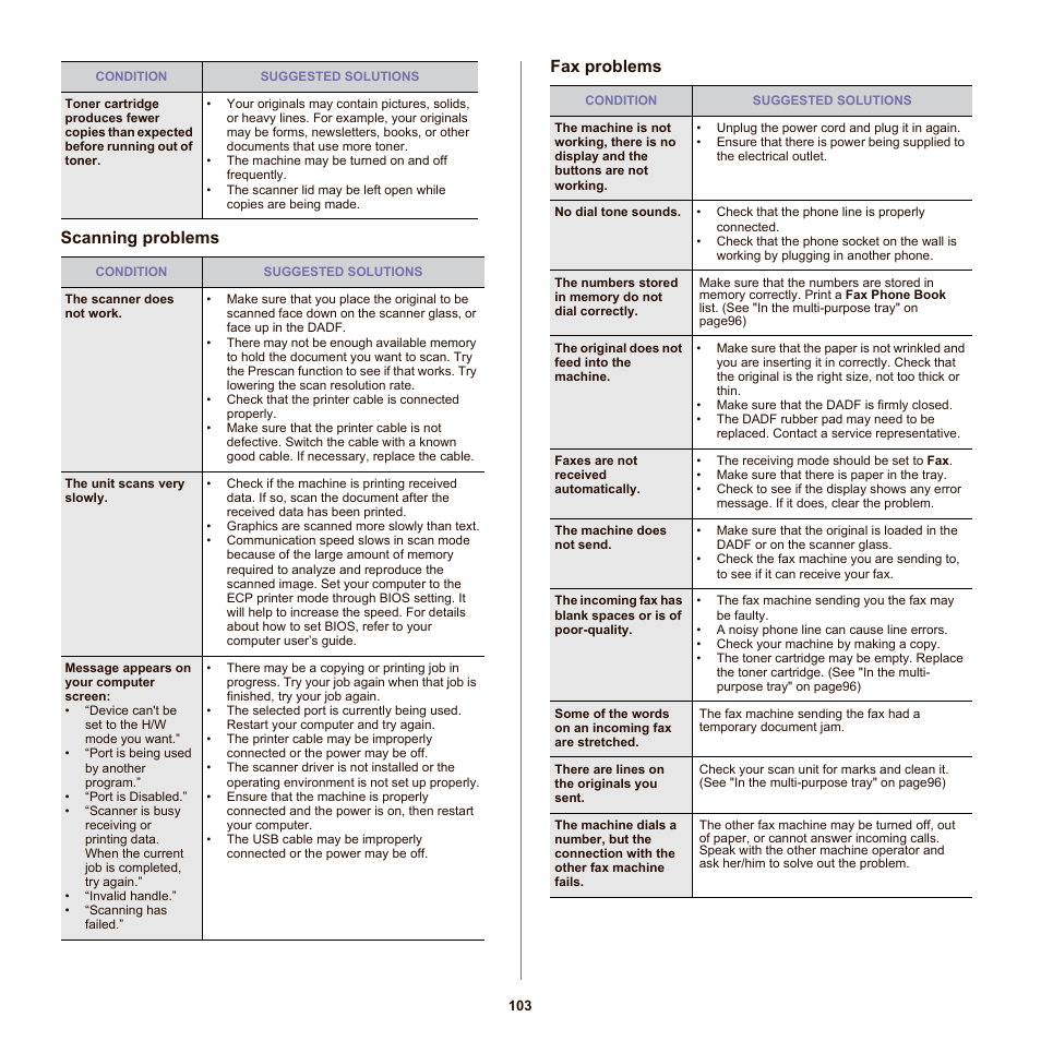 Scanning problems, Fax problems, Scanning problems fax problems | Samsung SCX-6555N-XBG User Manual | Page 103 / 175